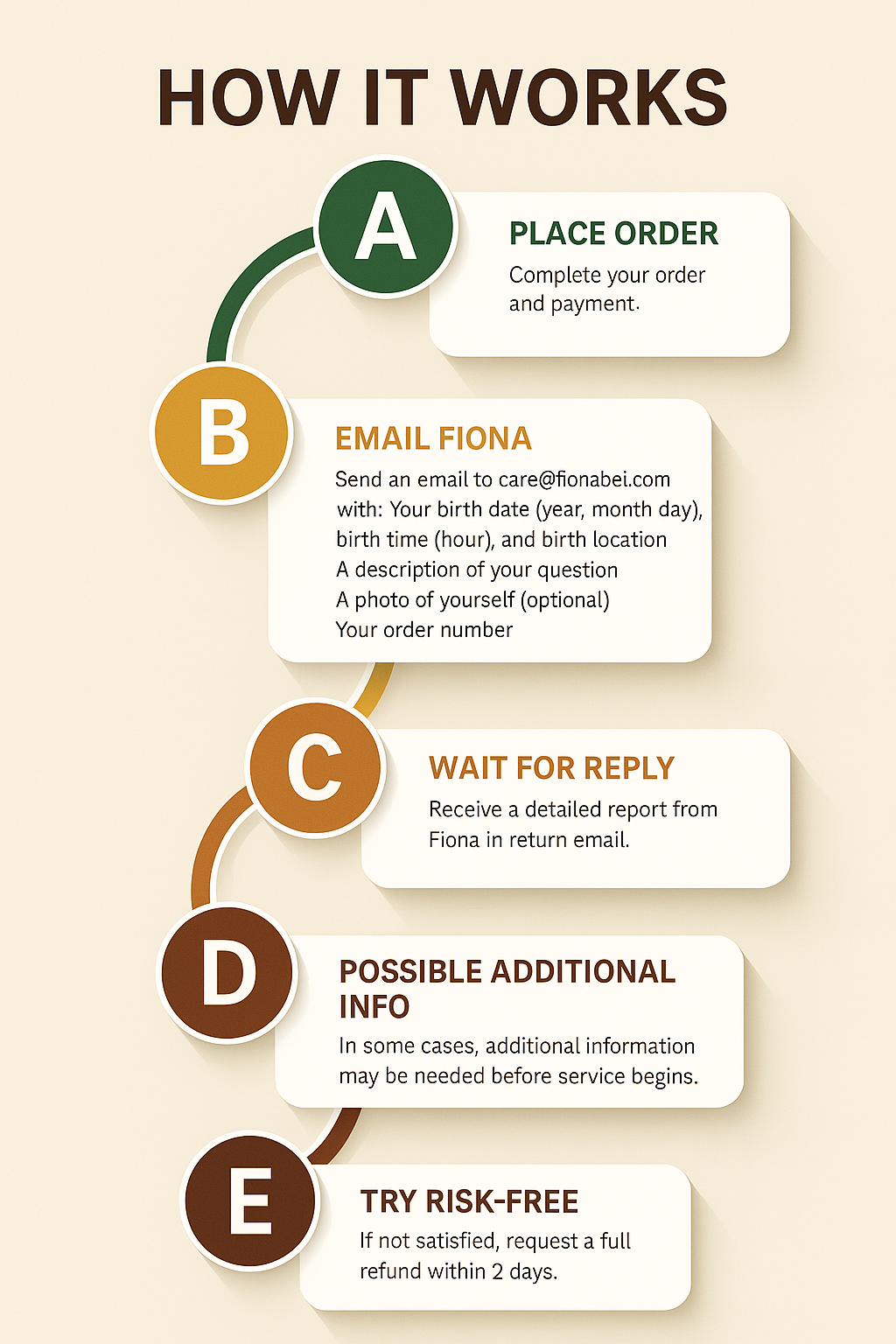 2. Career Path Reading